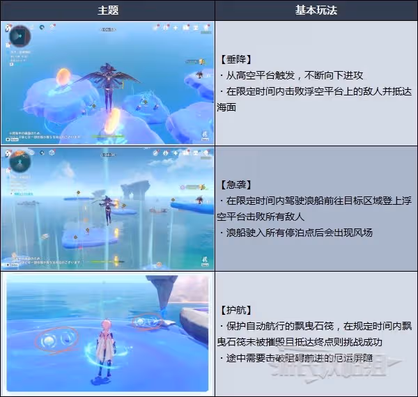 《原神》追想練行技巧及關卡挑戰攻略