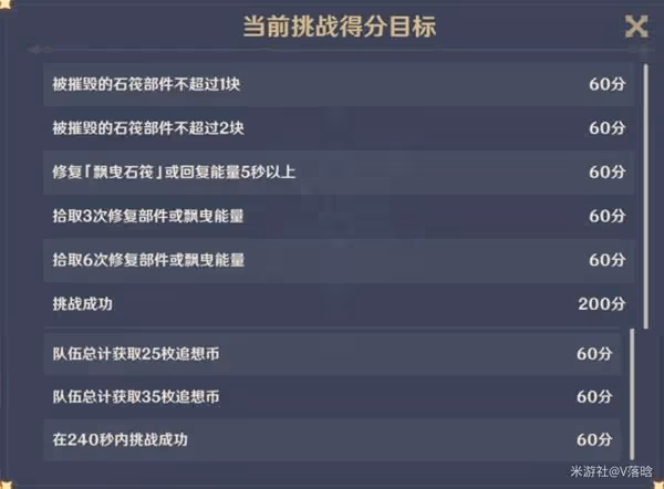 《原神》V2.8海島追想練行活動玩法詳解