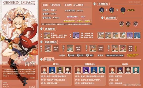 《原神》宵宮配裝推薦及隊伍搭配思路
