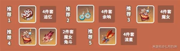 《原神》宵宮配裝推薦及隊伍搭配思路