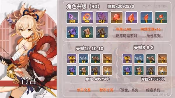 《原神》宵宮配裝推薦及隊伍搭配思路
