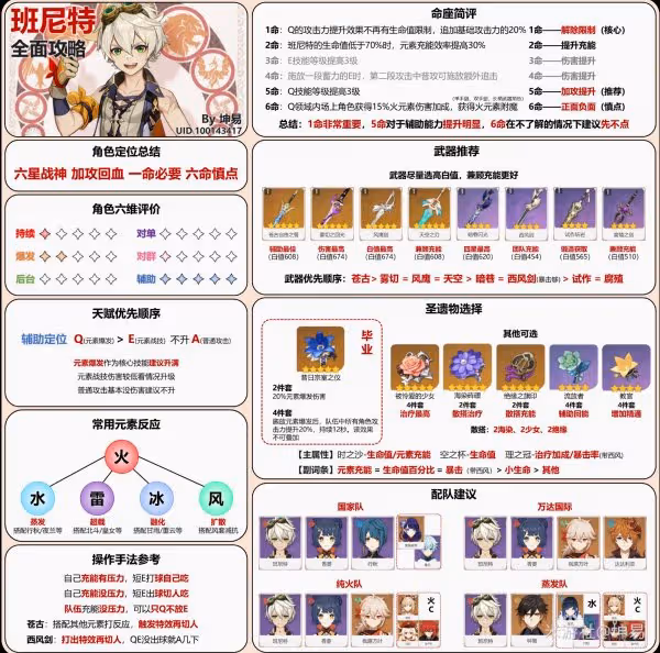 《原神》班尼特詳細培養攻略