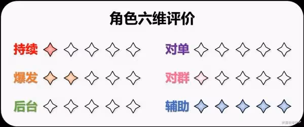 《原神》班尼特詳細培養攻略