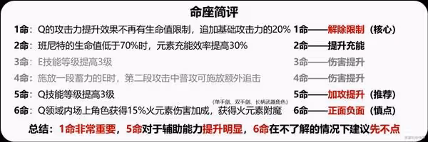 《原神》班尼特詳細培養攻略