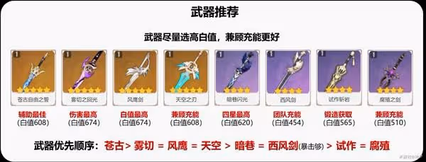 《原神》班尼特詳細培養攻略