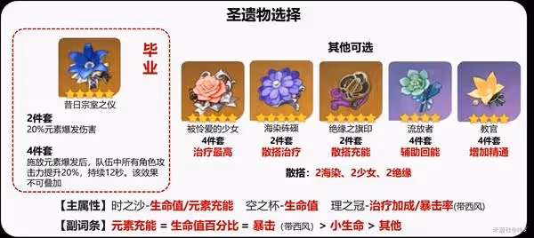 《原神》班尼特詳細培養攻略