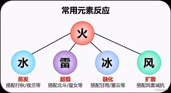 《原神》班尼特詳細培養攻略