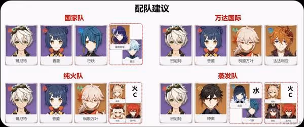 《原神》班尼特詳細培養攻略