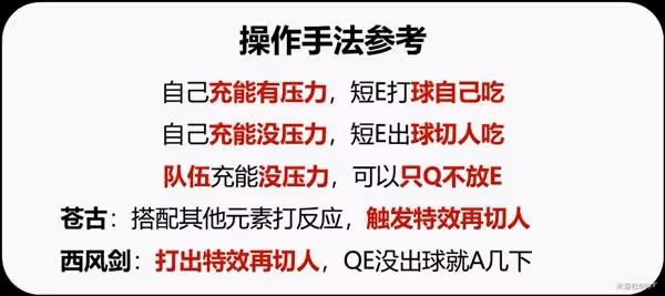 《原神》班尼特詳細培養攻略