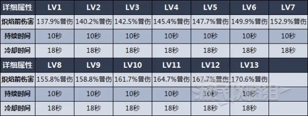 《原神》宵宮技能分析、配裝及陣容推薦
