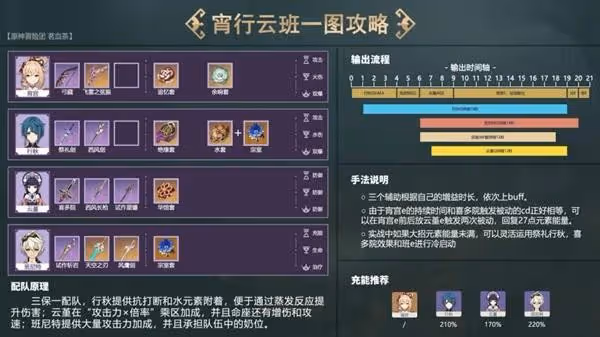 《原神》宵行雲班隊伍搭配思路