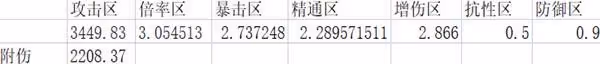 《原神》宵行雲班隊伍搭配思路