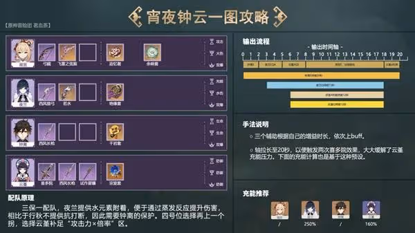 《原神》宵夜鍾雲陣容搭配分享