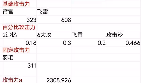 《原神》宵夜鍾雲陣容搭配分享