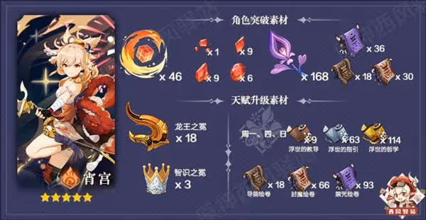 《原神》2.8版第二期角色池抽取建議