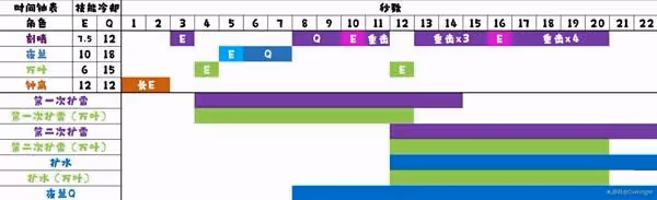 《原神》刻晴萬葉雙擴散配隊思路