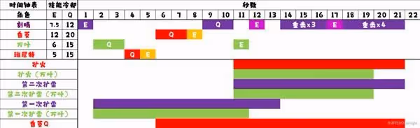 《原神》刻晴萬葉雙擴散配隊思路