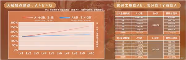 《原神》V2.8宵宮培養全攻略
