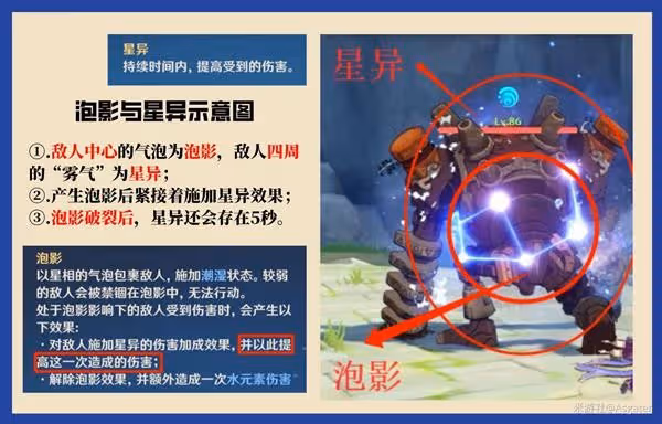 《原神》輔助角色增傷機制解析
