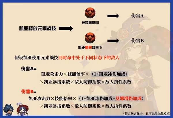 《原神》輔助角色增傷機制解析