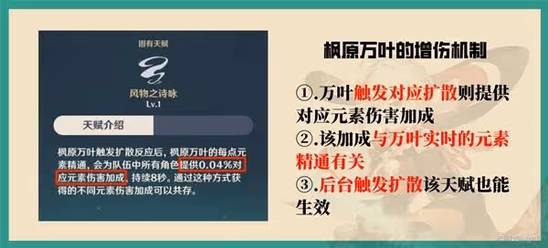 《原神》輔助角色增傷機制解析