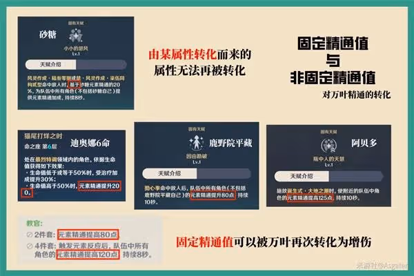 《原神》輔助角色增傷機制解析