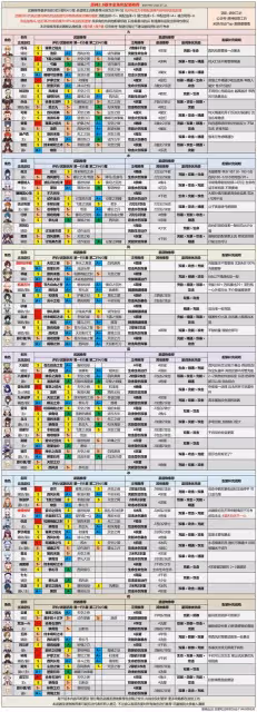 《原神》2.8版本全角色深淵強度排行