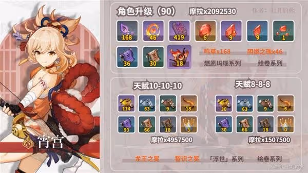 《原神》宵宮培養素材獲取指南