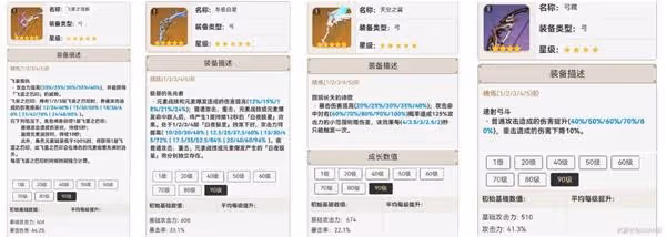 《原神》宵宮突破材料收集及培養攻略