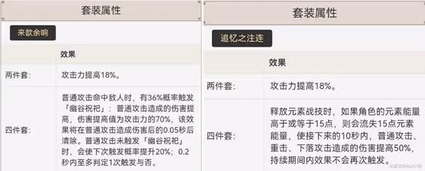 《原神》宵宮突破材料收集及培養攻略