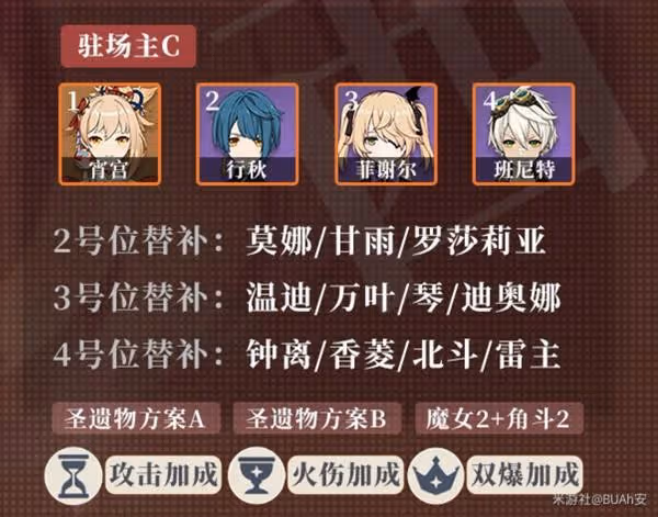 《原神》宵宮突破材料收集及培養攻略