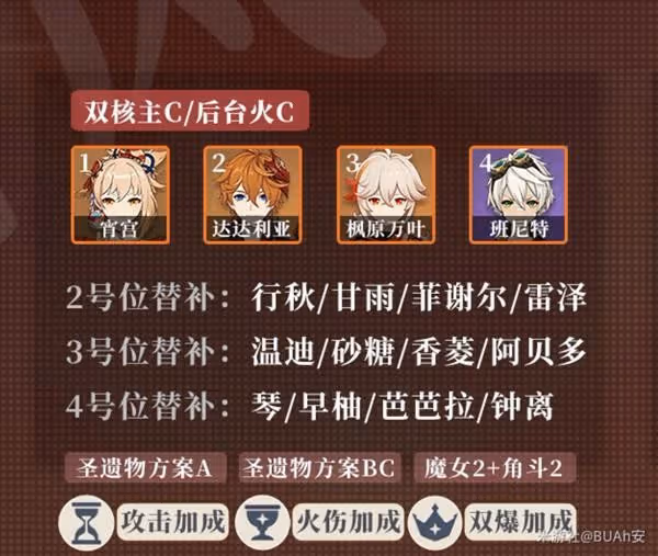 《原神》宵宮突破材料收集及培養攻略