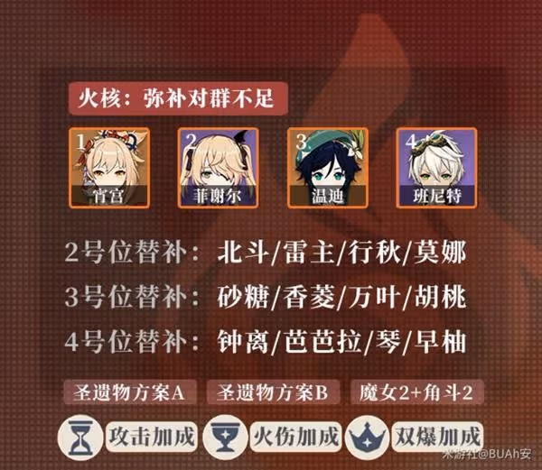 《原神》宵宮突破材料收集及培養攻略