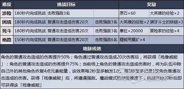 《原神》殘像暗戰第六天打法及陣容推薦