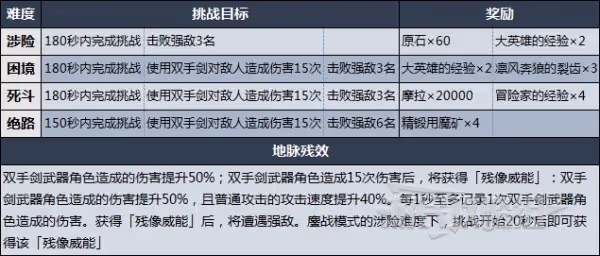 《原神》殘像暗戰第五天打法及陣容推薦