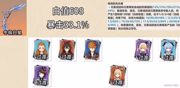 《原神》五星弓箭介紹及使用角色推薦