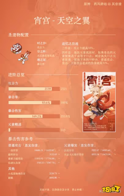 原神宵宮畢業面板 宵宮什麼面板合格畢業