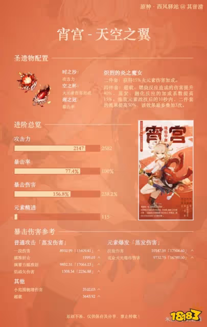 原神宵宮畢業面板 宵宮什麼面板合格畢業