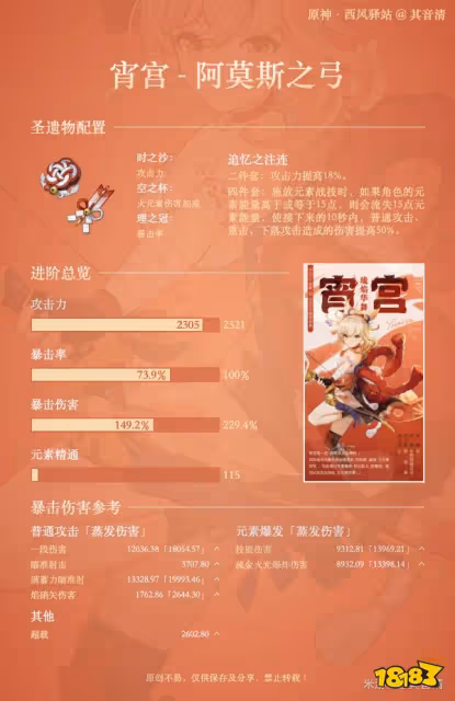 原神宵宮畢業面板 宵宮什麼面板合格畢業