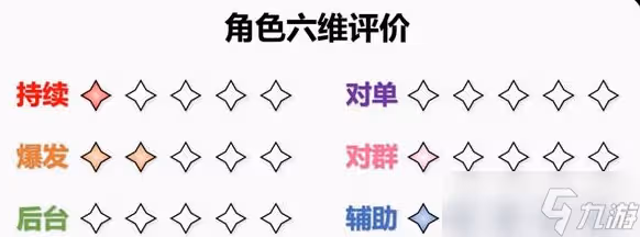 原神班尼特詳細培養攻略