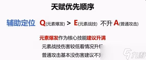 原神班尼特詳細培養攻略
