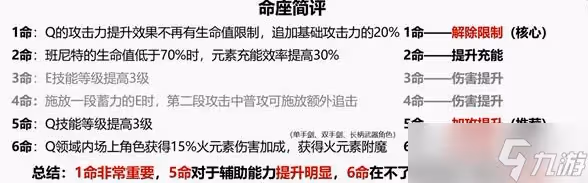 原神班尼特詳細培養攻略