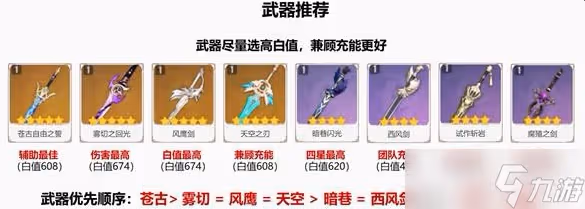 原神班尼特詳細培養攻略