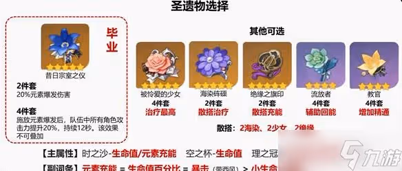 原神班尼特詳細培養攻略