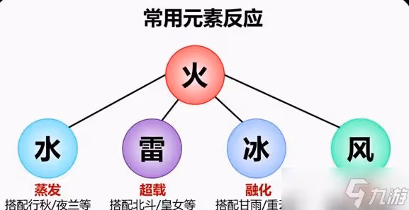 原神班尼特詳細培養攻略