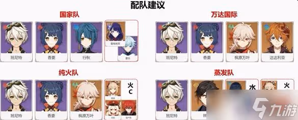 原神班尼特詳細培養攻略
