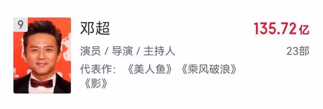 看似是「百億票房先生」,實則是自吹自擂,這些男明星不尷尬嗎?