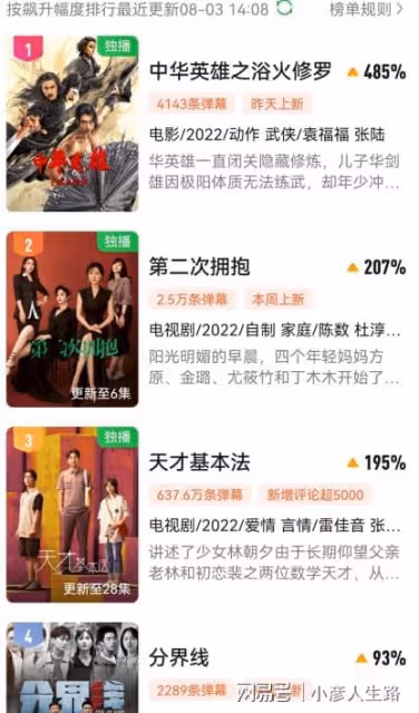 上線1天,衝到榜單第一,劇情過癮,《中華英雄》憑啥這麼生猛?