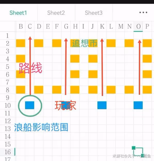 《原神》追想練行第三天滿獎勵攻略