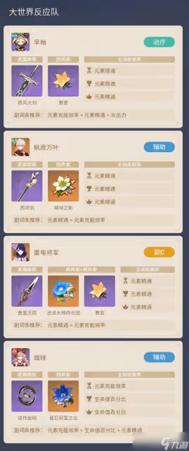 《原神》大世界反應隊怎麼搭配 大世界反應隊搭配推薦